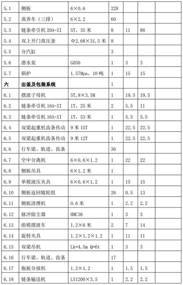 解密：“粉煤灰”利用制作加氣混凝土砌塊、板材工藝！(圖8)