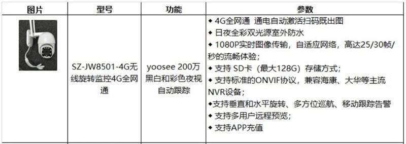 4G室、外防、水彩色夜視：曉民電子(圖4)
