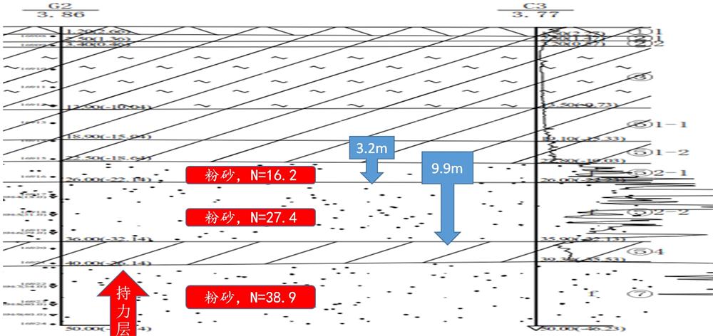 “穿透”密實砂層、粘土層的預制樁：UHC超高強管樁(圖10)