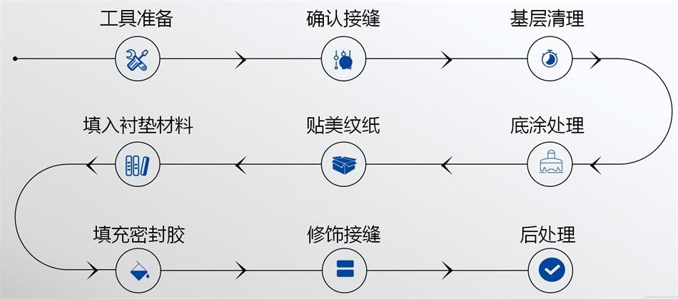 【科順】裝配式建筑密封膠，為您保駕護航！ (圖5)