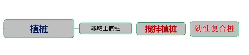 混凝土管樁難“延”之痛，一“引”了之！(圖4)