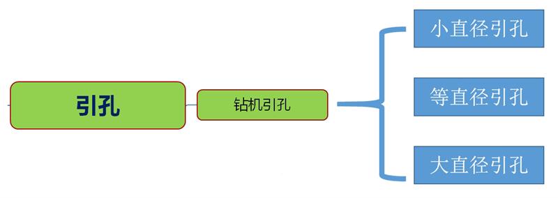 混凝土管樁難“延”之痛，一“引”了之！(圖3)