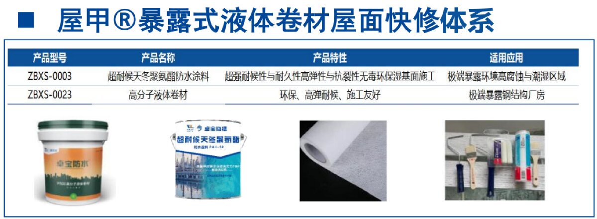 鋼結(jié)構(gòu)車間褪色、銹蝕、滲漏等修繕三種方法！(圖5)