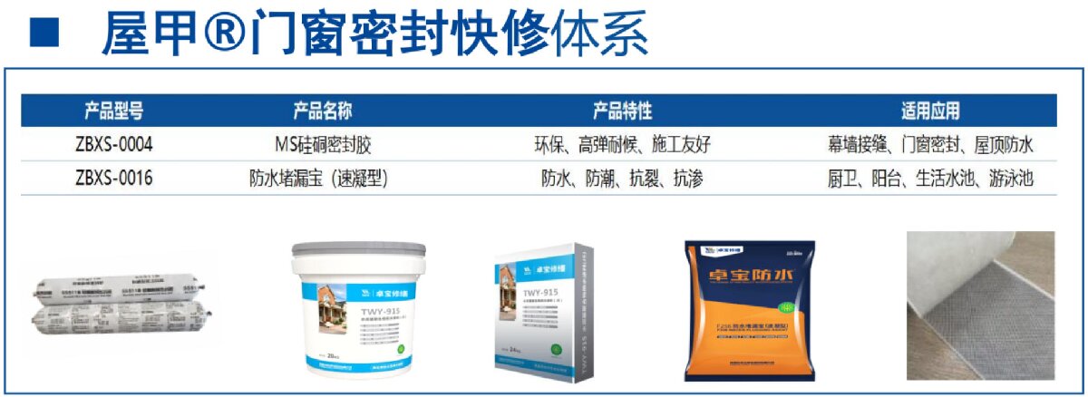 房屋外墻門窗滲水、開裂修繕！(圖4)